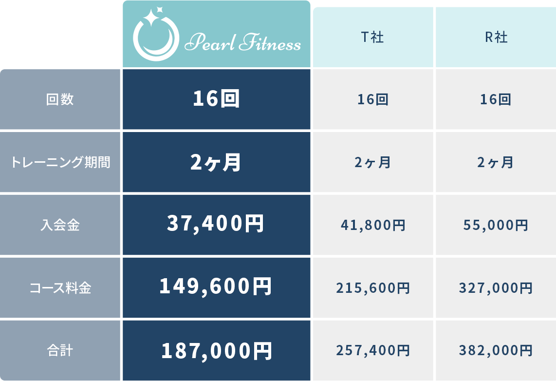他社との料金比較