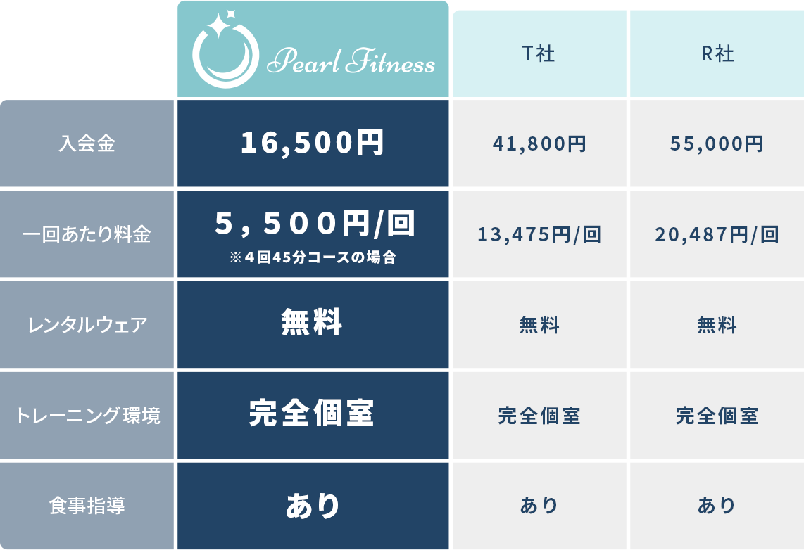 他社との料金比較